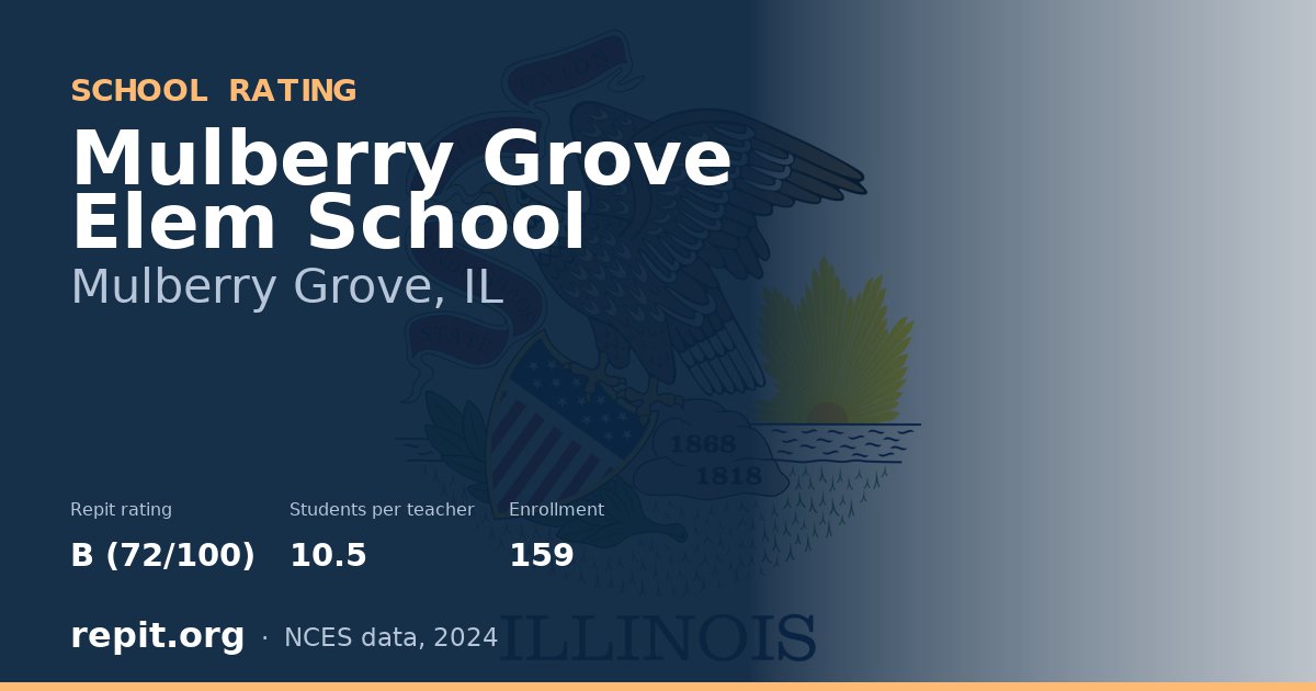 Mulberry Grove Elem School, Mulberry Grove, IL — Repit school rating B (72/100)