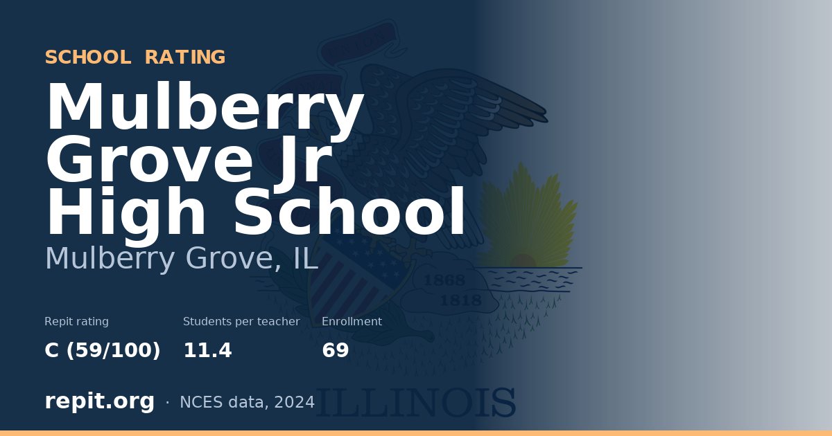 Mulberry Grove Jr High School, Mulberry Grove, IL — Repit school rating C (59/100)