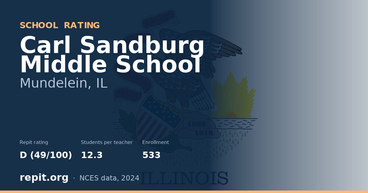 Carl Sandburg Middle School, Mundelein, IL — Repit school rating D (49/100)