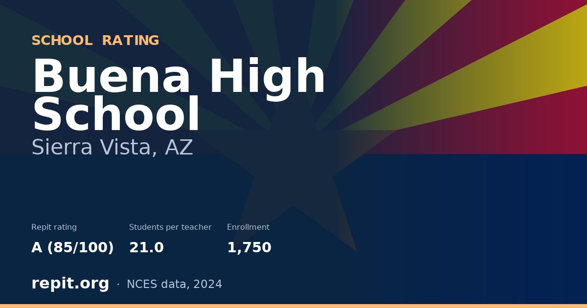 Buena High School, Sierra Vista, AZ — Repit school rating A (85/100)