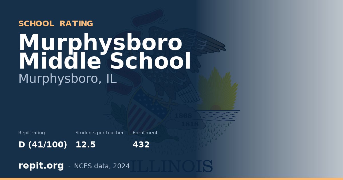 Murphysboro Middle School, Murphysboro, IL — Repit school rating D (41/100)