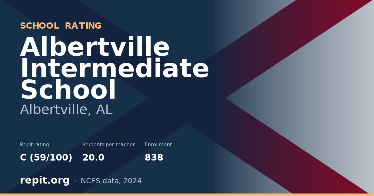 Albertville Intermediate School, Albertville, AL — Repit school rating C (59/100)