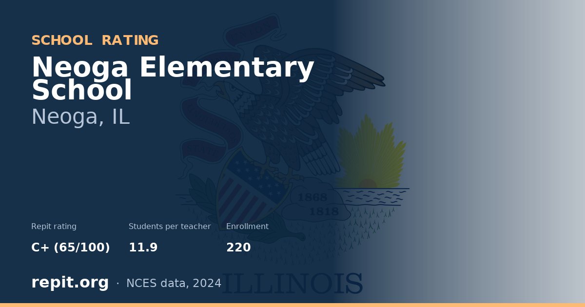 Neoga Elementary School, Neoga, IL — Repit school rating C+ (65/100)