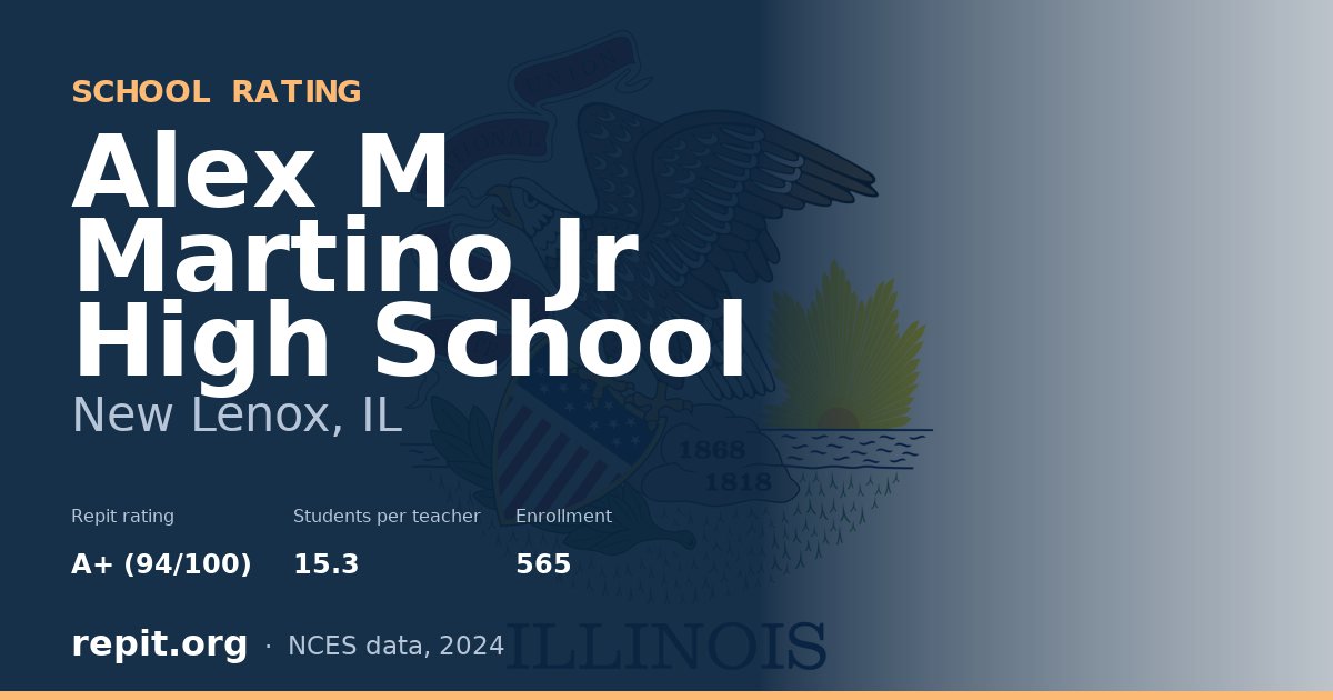 Alex M Martino Jr High School, New Lenox, IL — Repit school rating A+ (94/100)