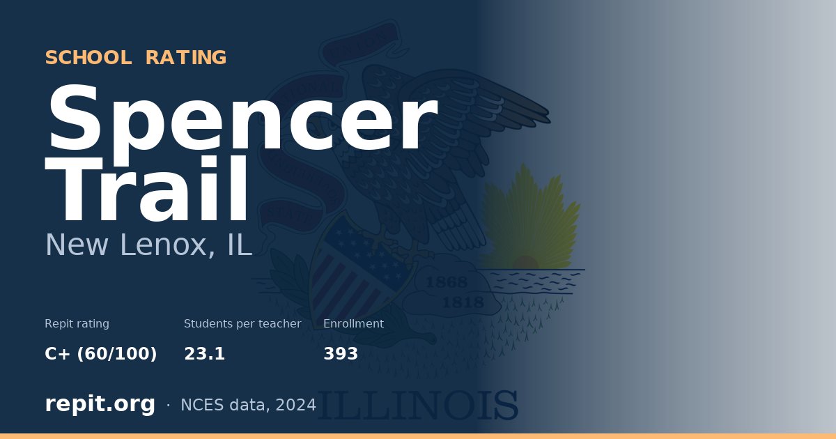 Spencer Trail, New Lenox, IL — Repit school rating C+ (60/100)