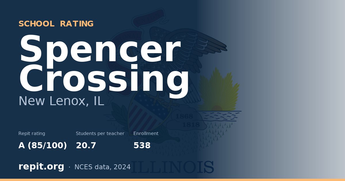 Spencer Crossing, New Lenox, IL — Repit school rating A (85/100)