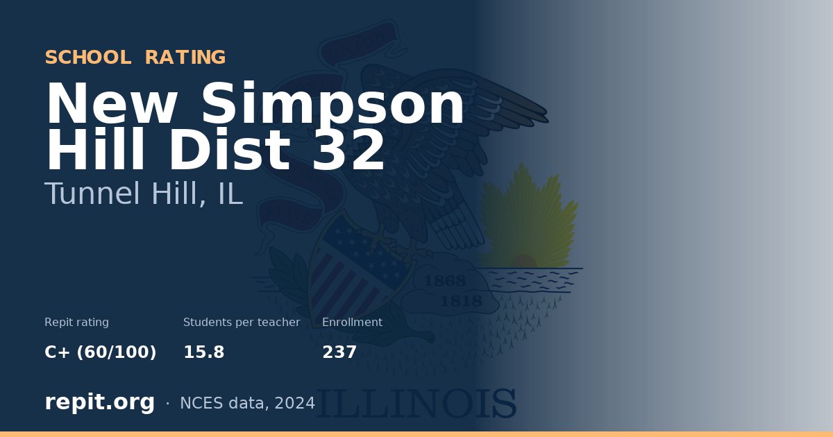 New Simpson Hill Dist 32, Tunnel Hill, IL — Repit school rating C+ (60/100)