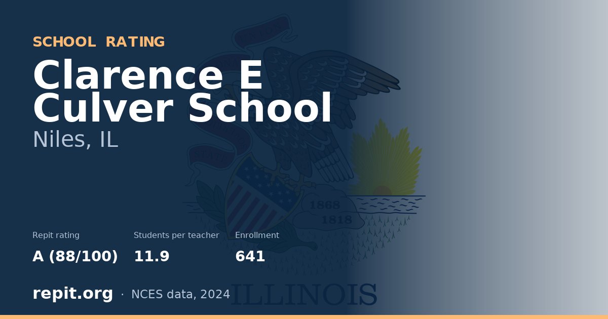 Clarence E Culver School, Niles, IL — Repit school rating A (88/100)