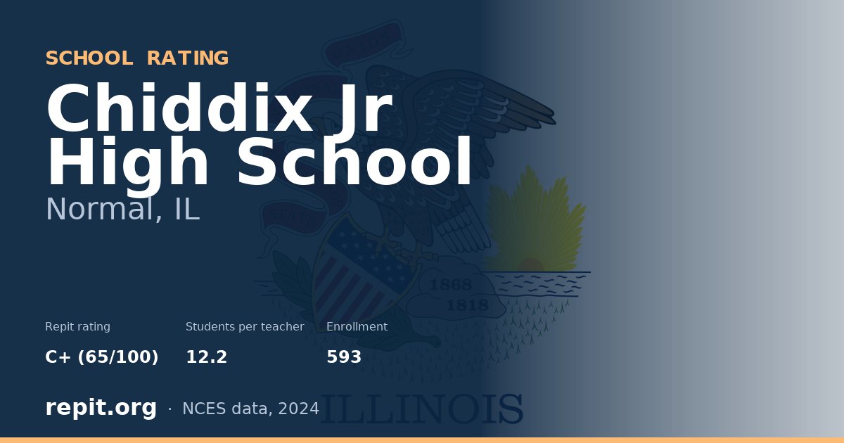 Chiddix Jr High School, Normal, IL — Repit school rating C+ (65/100)