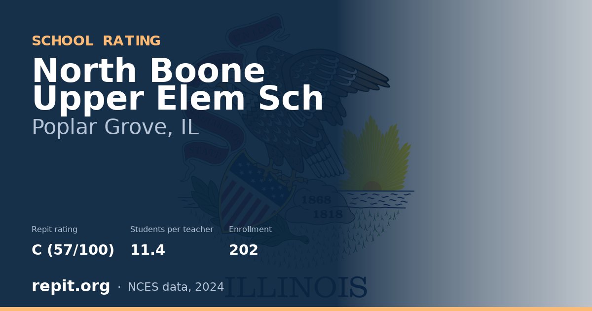 North Boone Upper Elem Sch, Poplar Grove, IL — Repit school rating C (57/100)