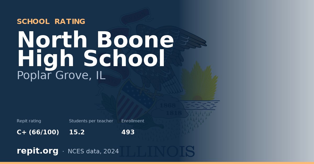 North Boone High School, Poplar Grove, IL — Repit school rating C+ (66/100)
