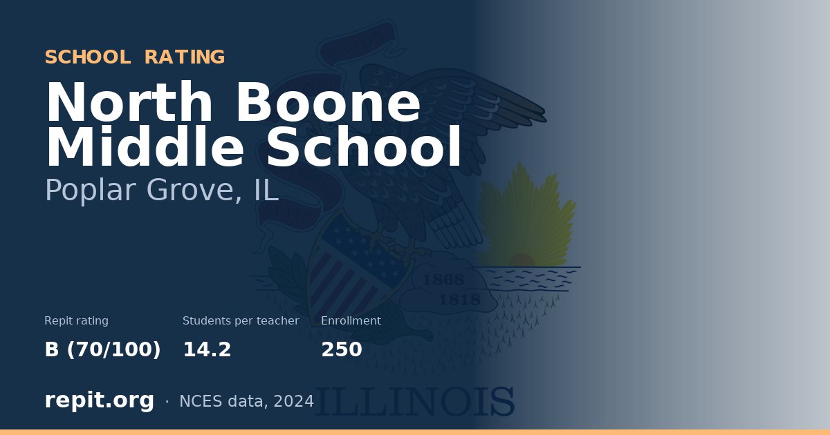 North Boone Middle School, Poplar Grove, IL — Repit school rating B (70/100)