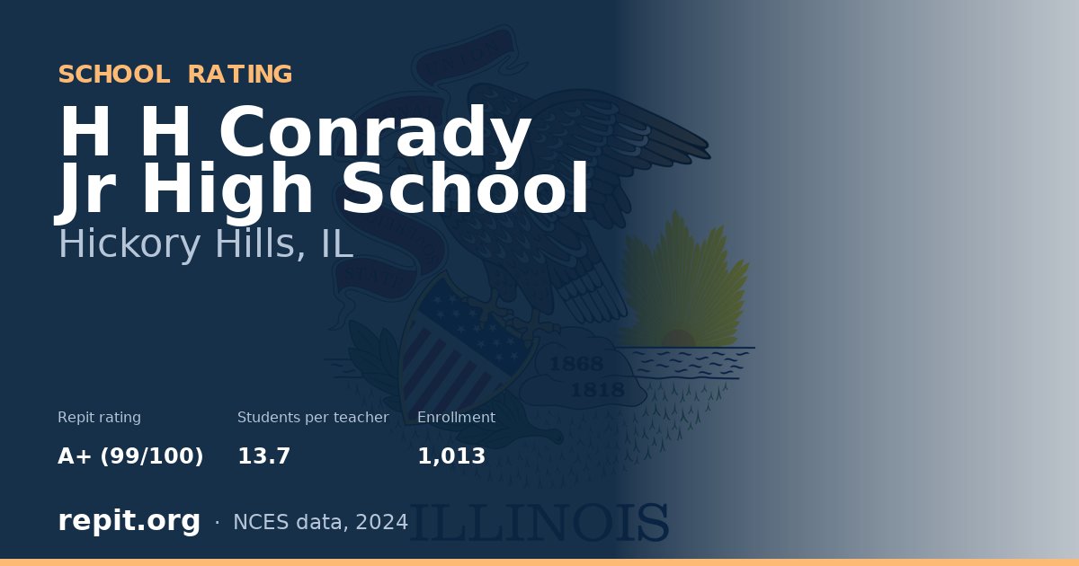 H H Conrady Jr High School, Hickory Hills, IL — Repit school rating A+ (99/100)