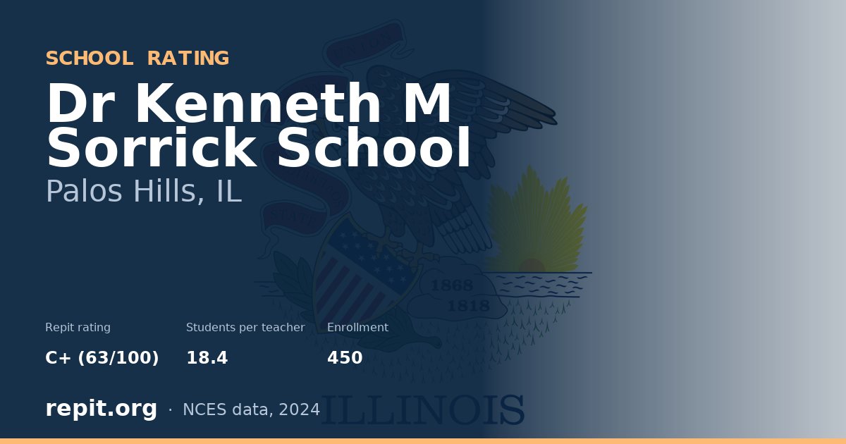 Dr Kenneth M Sorrick School, Palos Hills, IL — Repit school rating C+ (63/100)