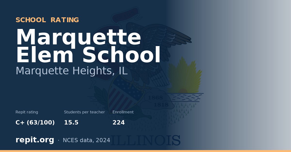 Marquette Elem School, Marquette Heights, IL — Repit school rating C+ (63/100)