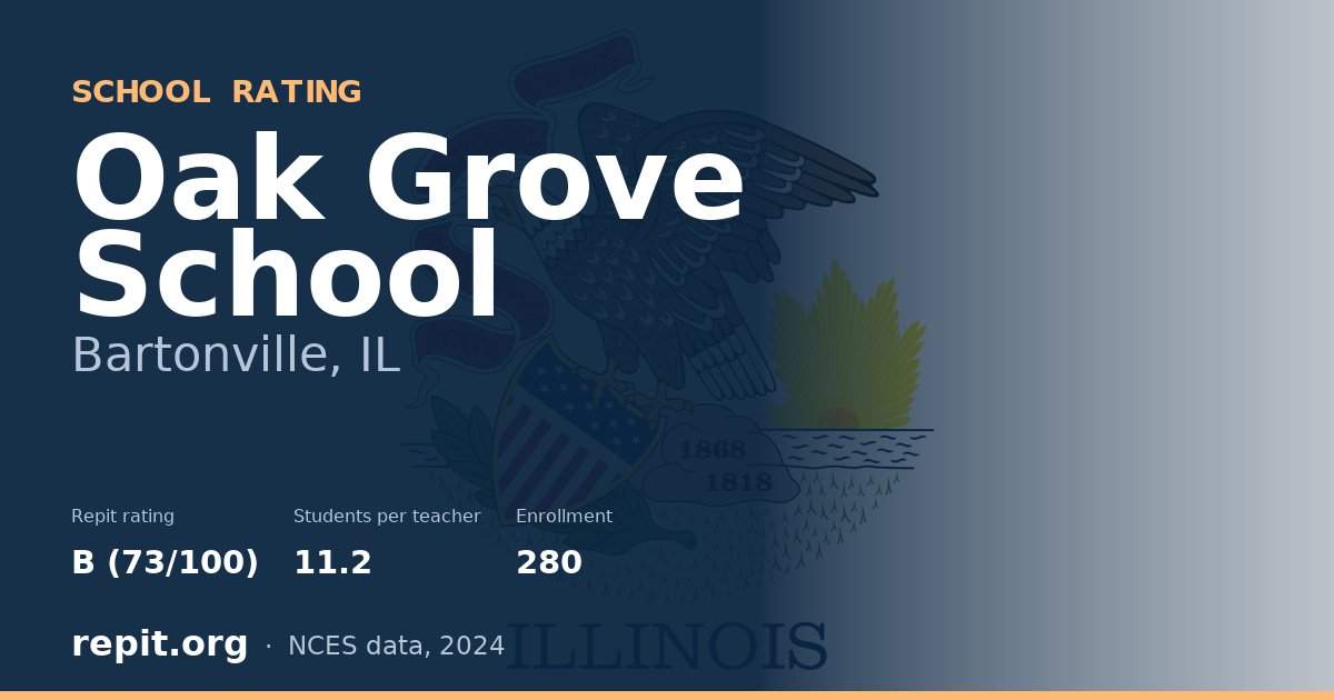 Oak Grove School, Bartonville, IL — Repit school rating B (73/100)