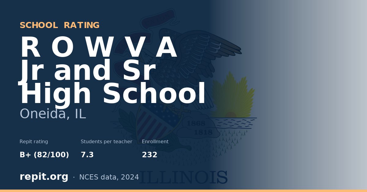 R O W V A Jr and Sr High School, Oneida, IL — Repit school rating B+ (82/100)