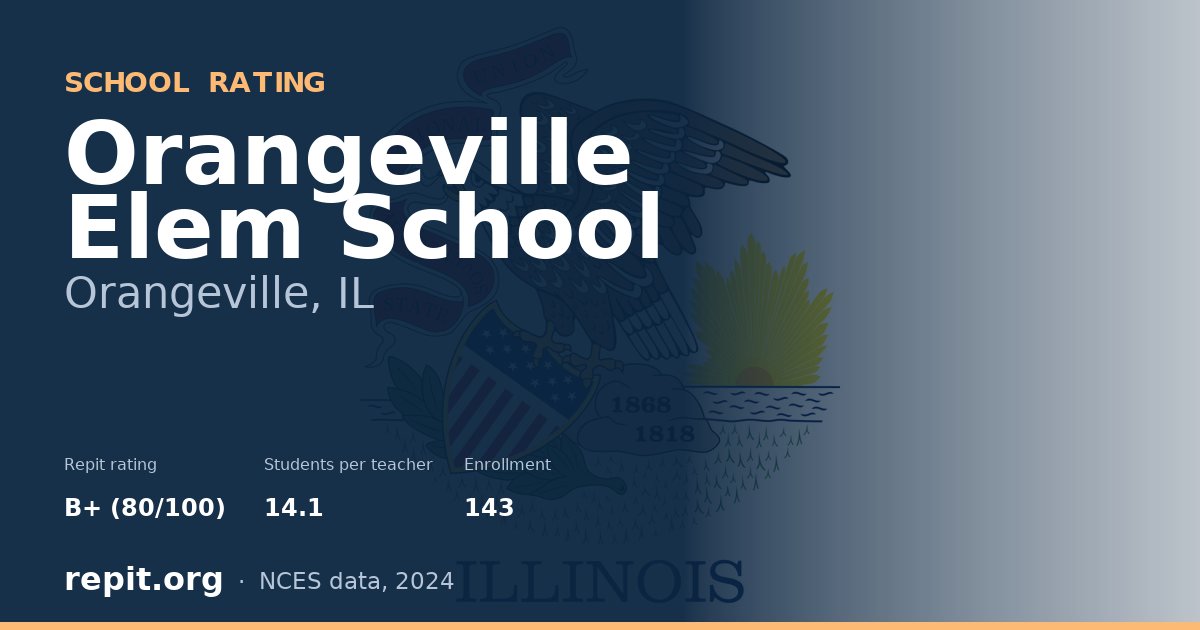 Orangeville Elem School, Orangeville, IL — Repit school rating B+ (80/100)
