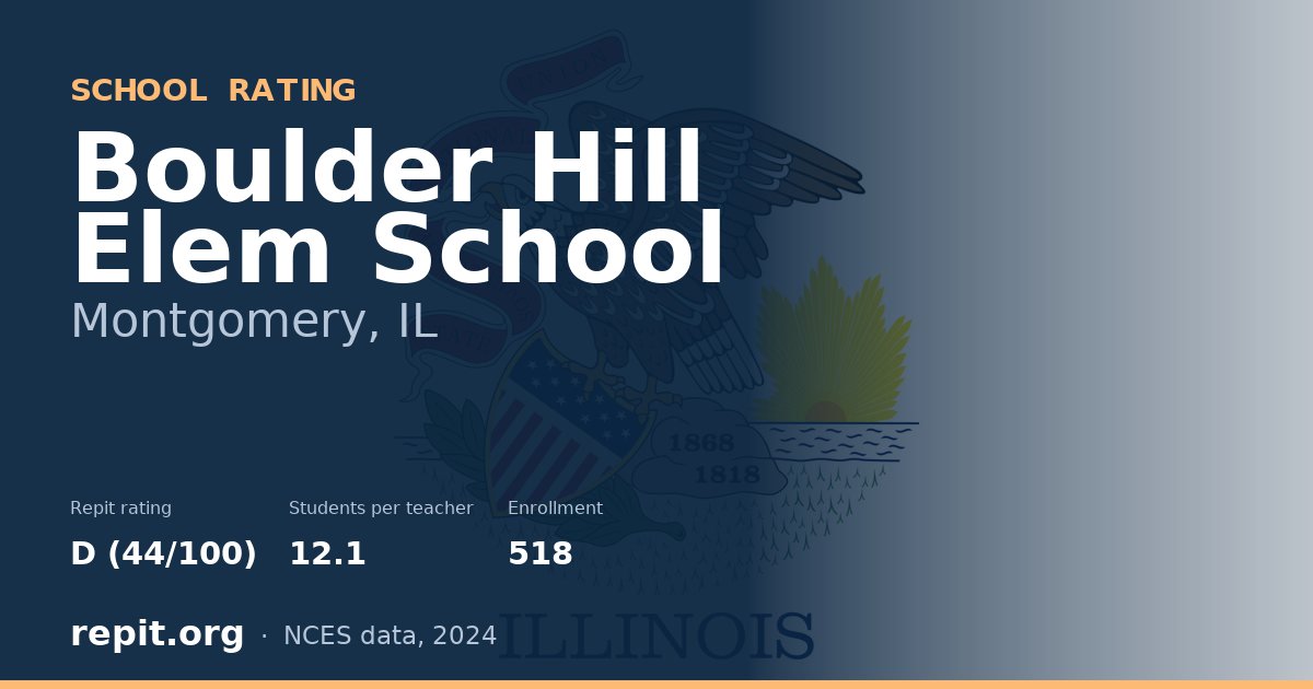 Boulder Hill Elem School, Montgomery, IL — Repit school rating D (44/100)