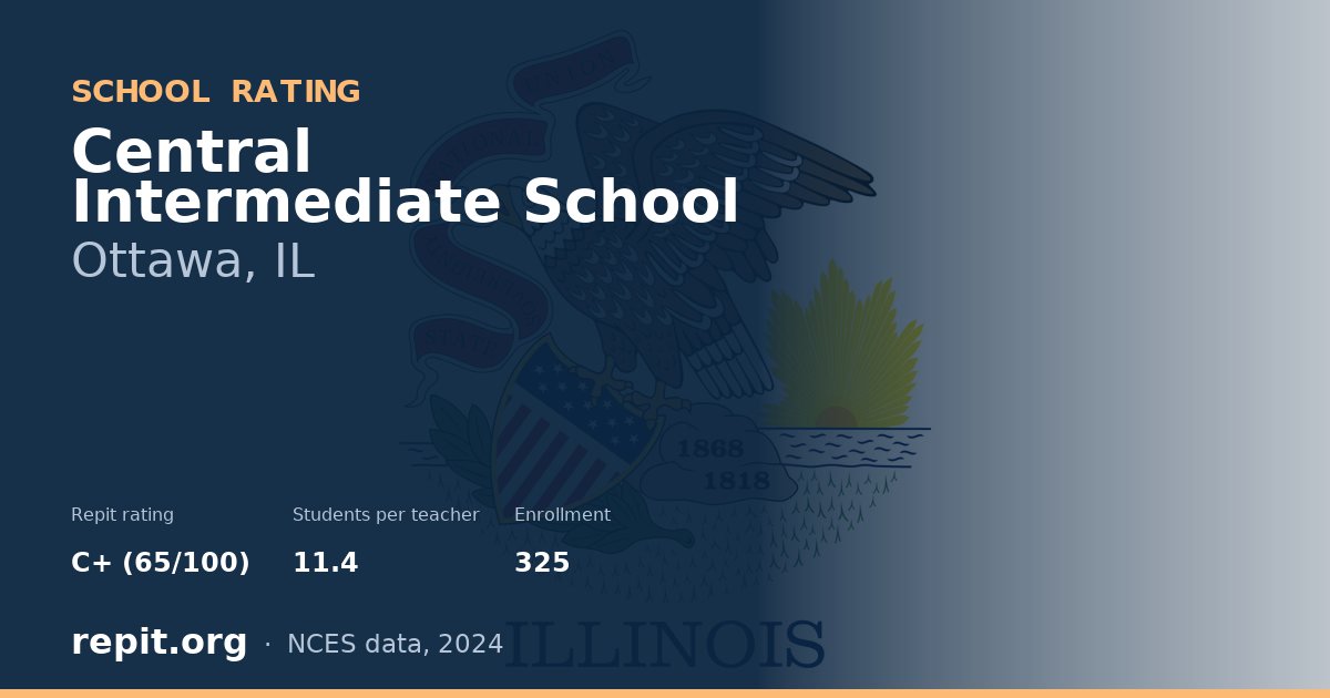 Central Intermediate School, Ottawa, IL — Repit school rating C+ (65/100)