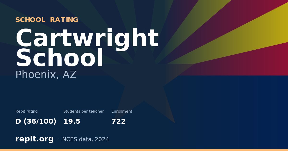 Cartwright School, Phoenix, AZ — Repit school rating D (36/100)