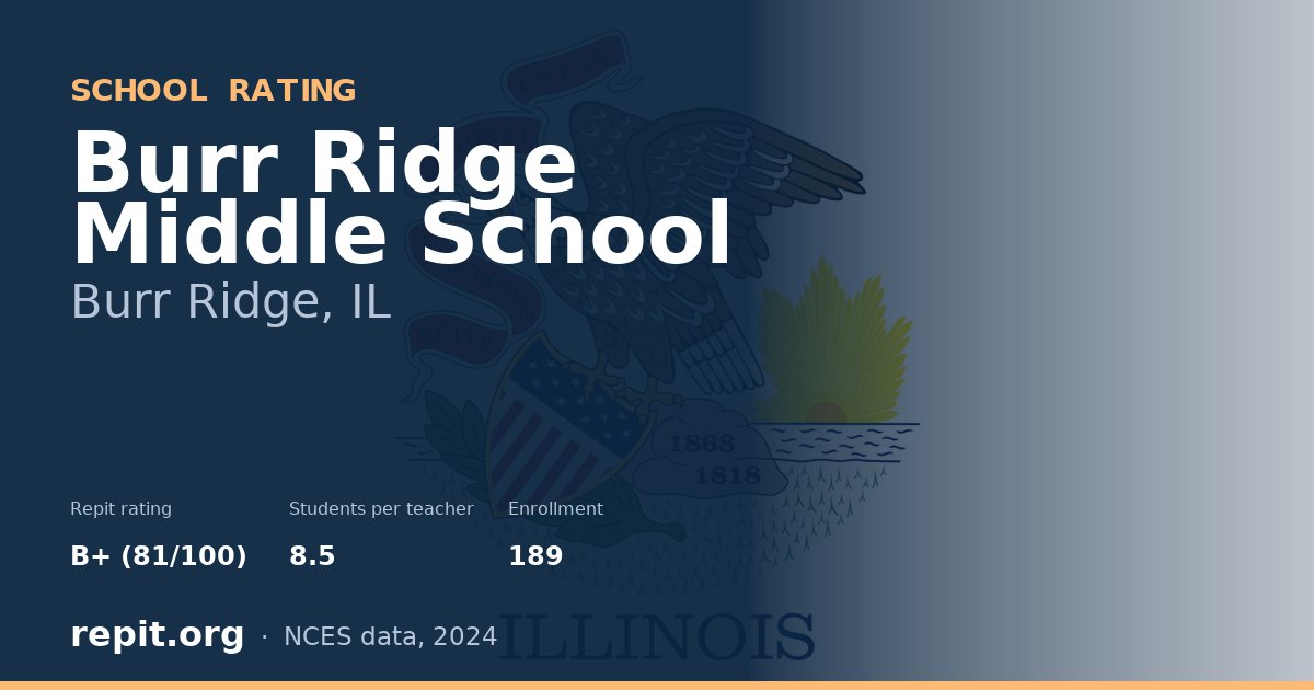 Burr Ridge Middle School, Burr Ridge, IL — Repit school rating B+ (81/100)