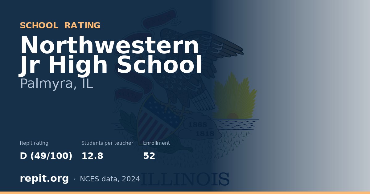 Northwestern Jr High School, Palmyra, IL — Repit school rating D (49/100)