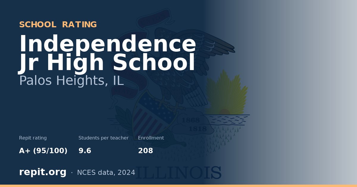 Independence Jr High School, Palos Heights, IL — Repit school rating A+ (95/100)