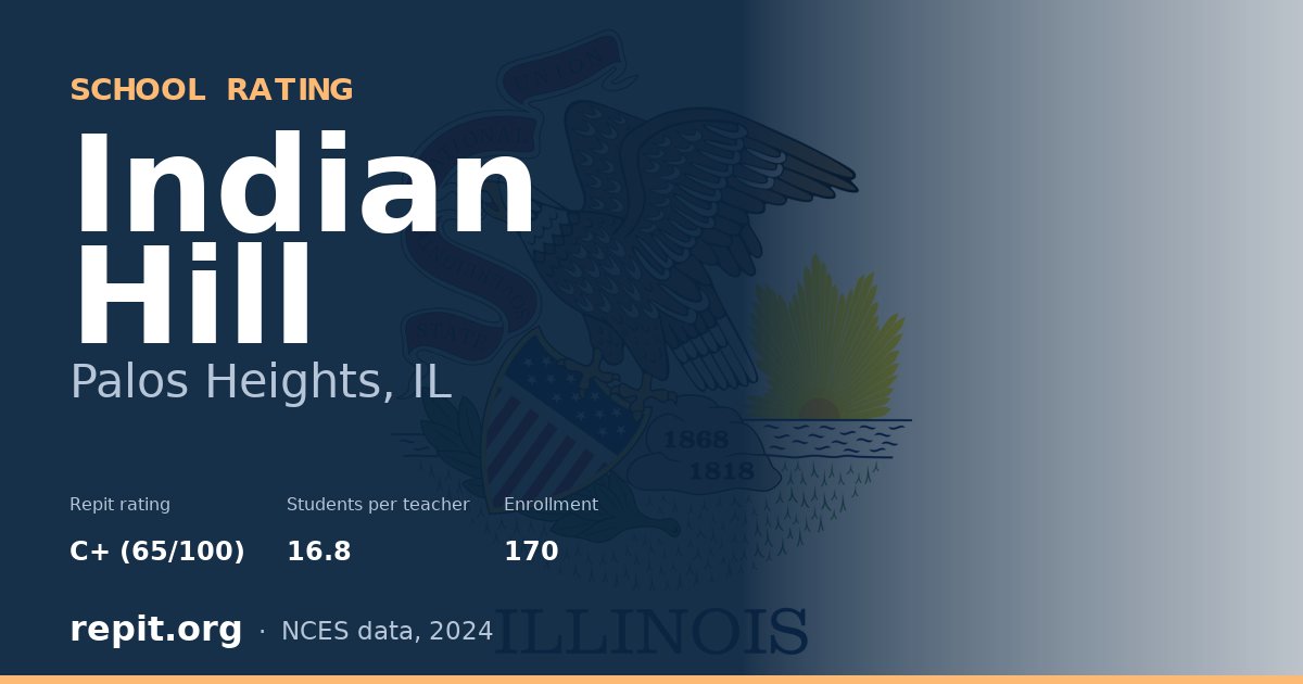 Indian Hill, Palos Heights, IL — Repit school rating C+ (65/100)