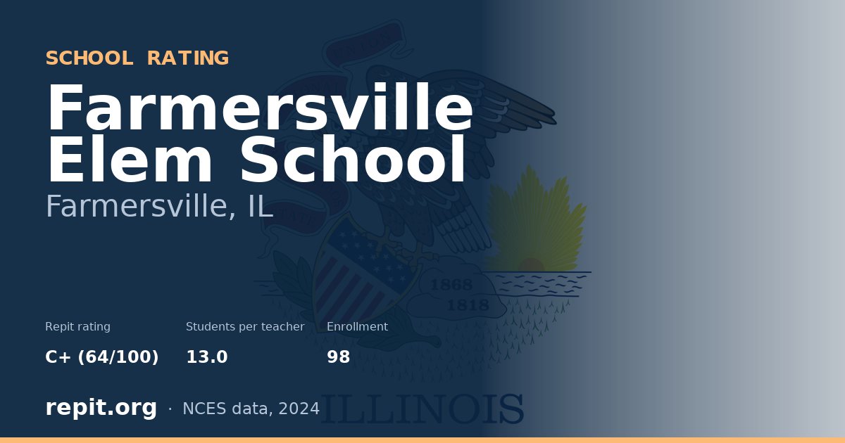 Farmersville Elem School, Farmersville, IL — Repit school rating C+ (64/100)