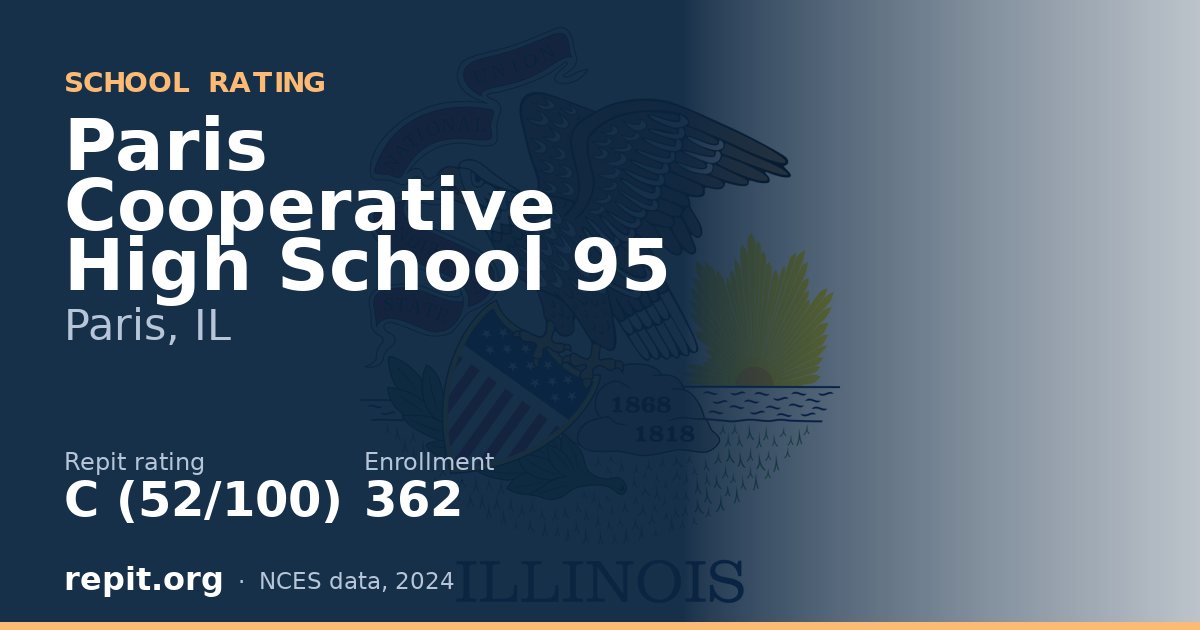 Paris Cooperative High School 95, Paris, IL — Repit school rating C (52/100)
