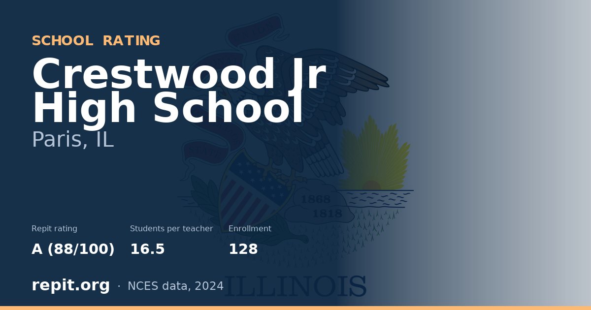 Crestwood Jr High School, Paris, IL — Repit school rating A (88/100)