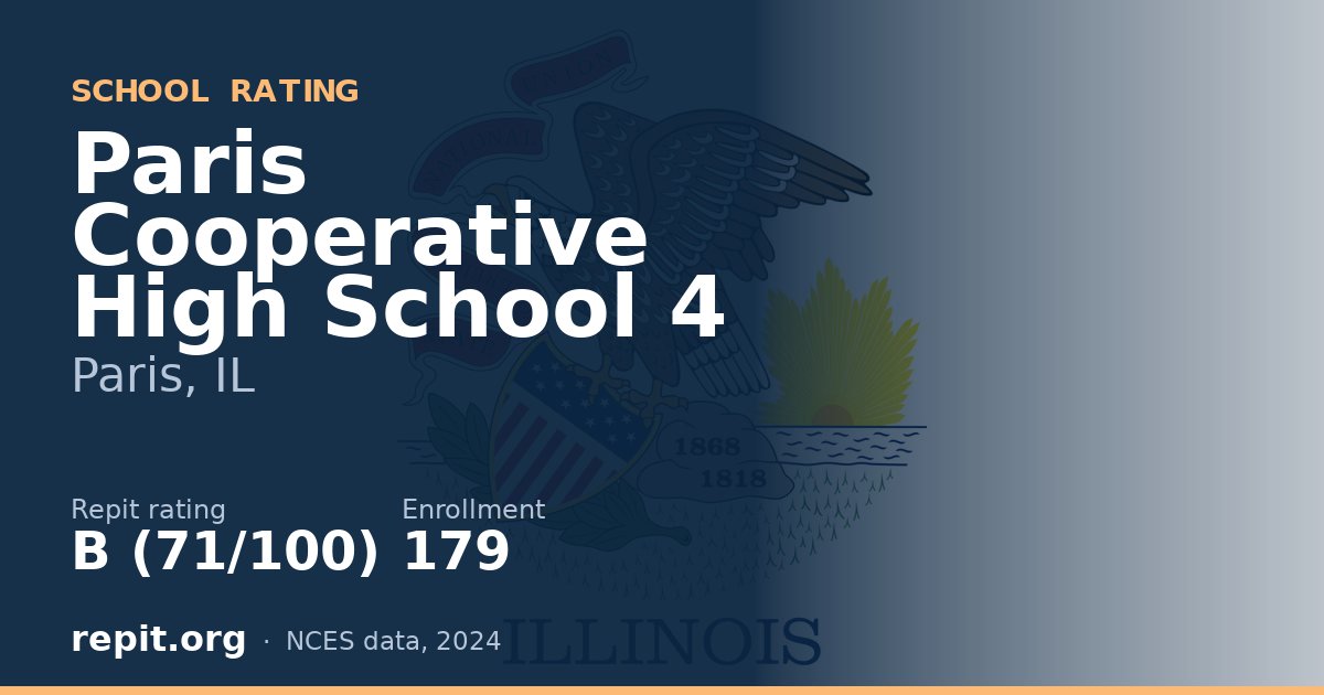 Paris Cooperative High School 4, Paris, IL — Repit school rating B (71/100)