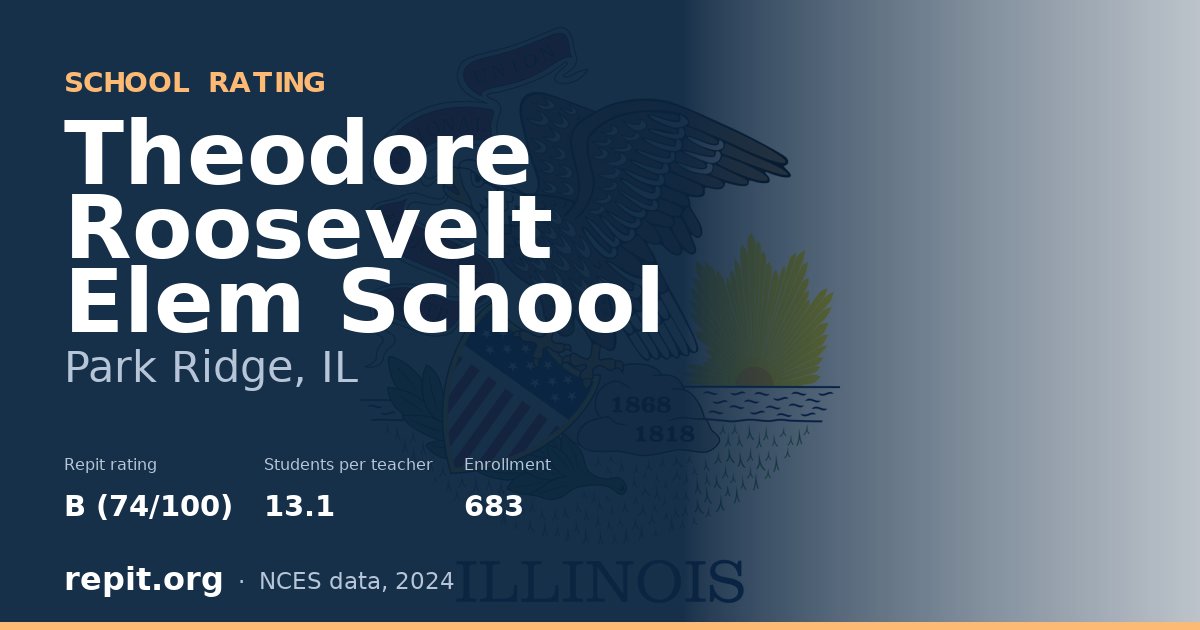 Theodore Roosevelt Elem School, Park Ridge, IL — Repit school rating B (74/100)
