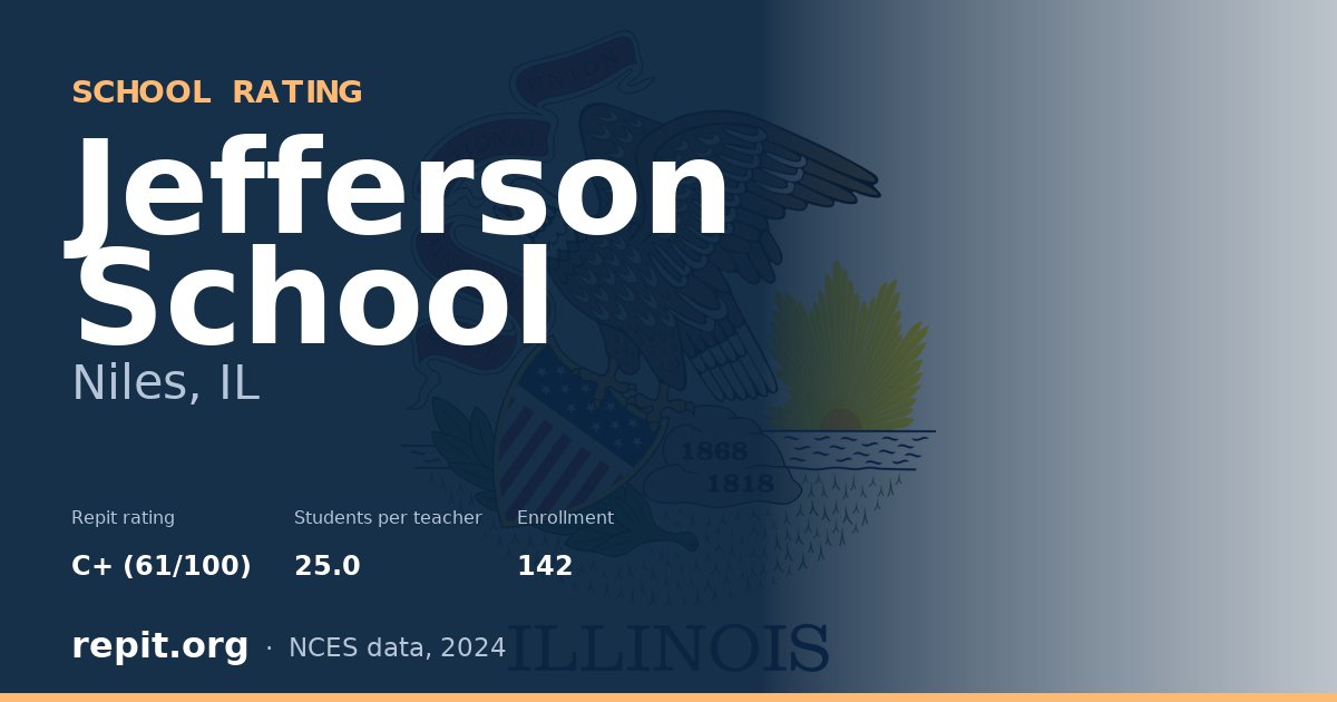 Jefferson School, Niles, IL — Repit school rating C+ (61/100)