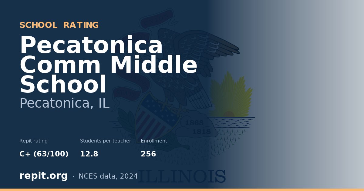 Pecatonica Comm Middle School, Pecatonica, IL — Repit school rating C+ (63/100)