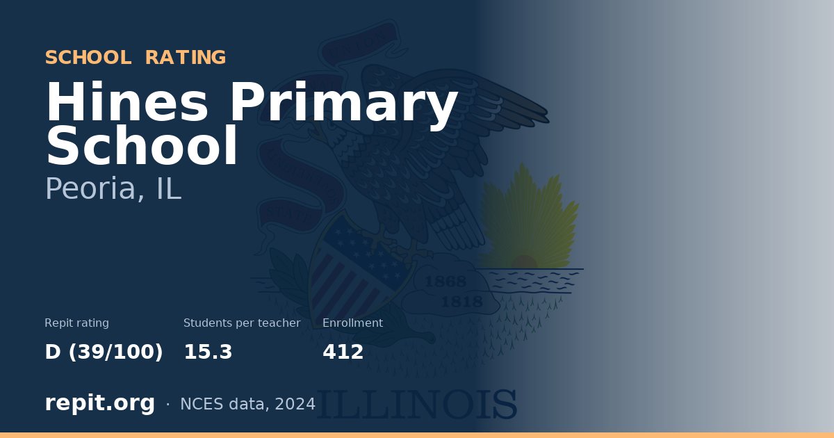 Hines Primary School, Peoria, IL — Repit school rating D (39/100)