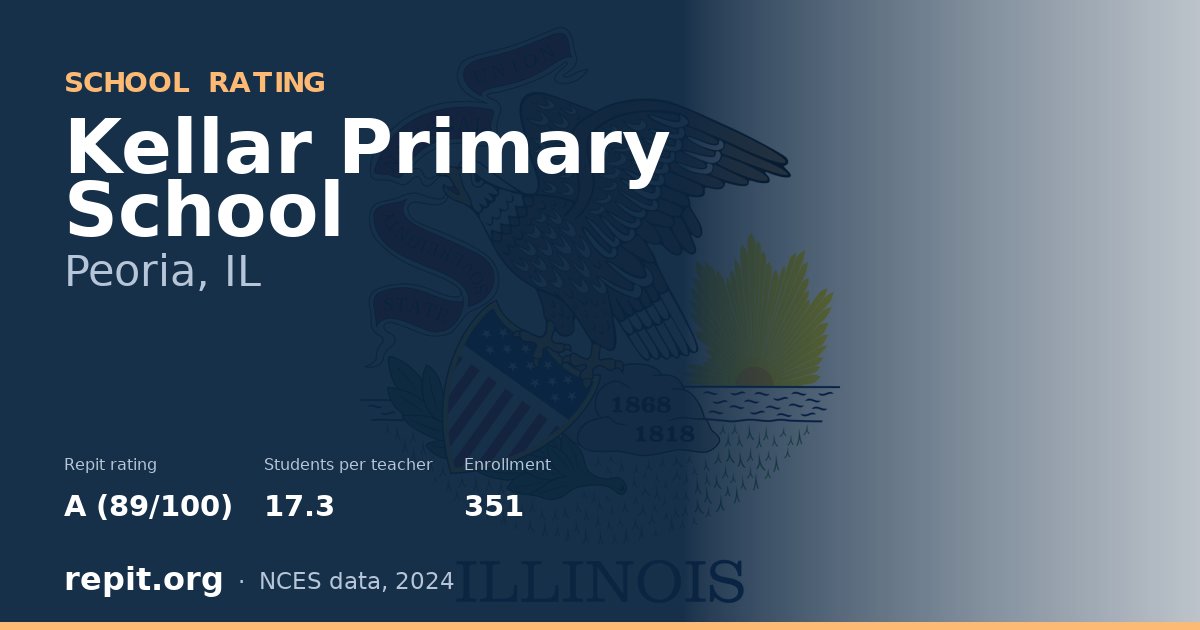 Kellar Primary School, Peoria, IL — Repit school rating A (89/100)