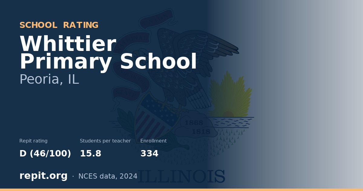 Whittier Primary School, Peoria, IL — Repit school rating D (46/100)