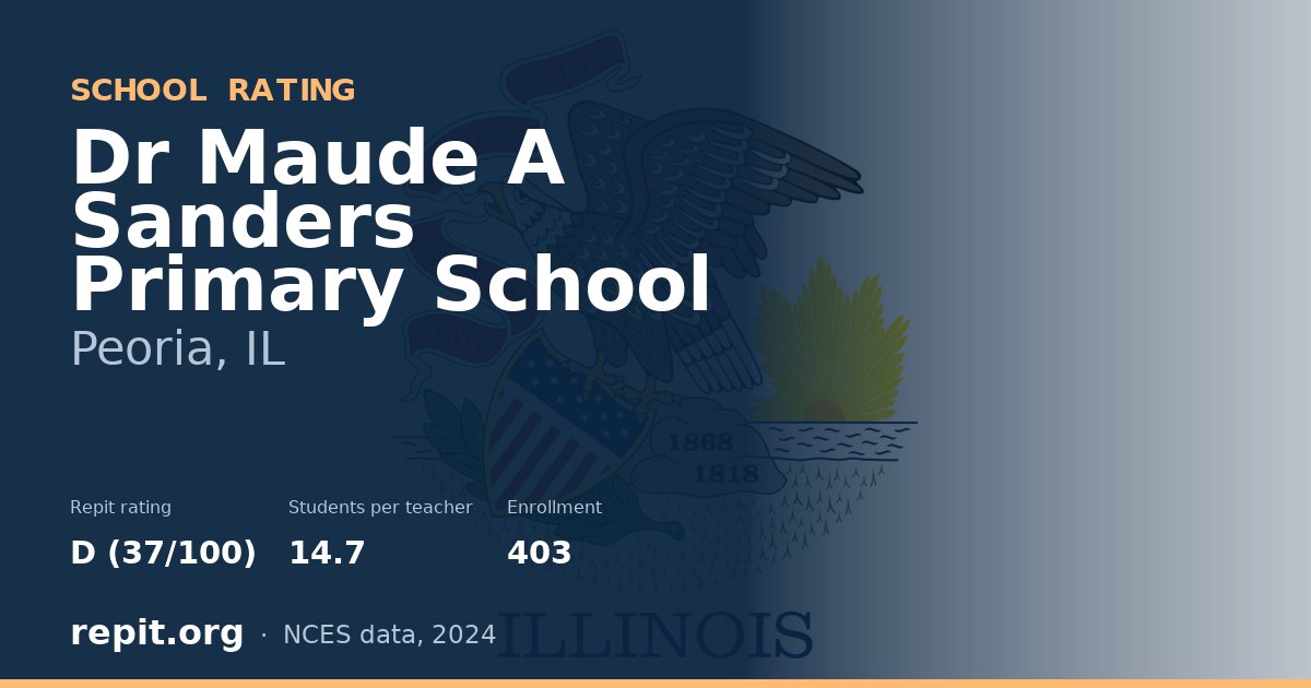 Dr Maude A Sanders Primary School, Peoria, IL — Repit school rating D (37/100)