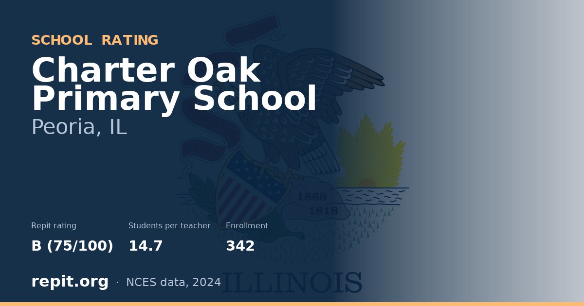 Charter Oak Primary School, Peoria, IL — Repit school rating B (75/100)