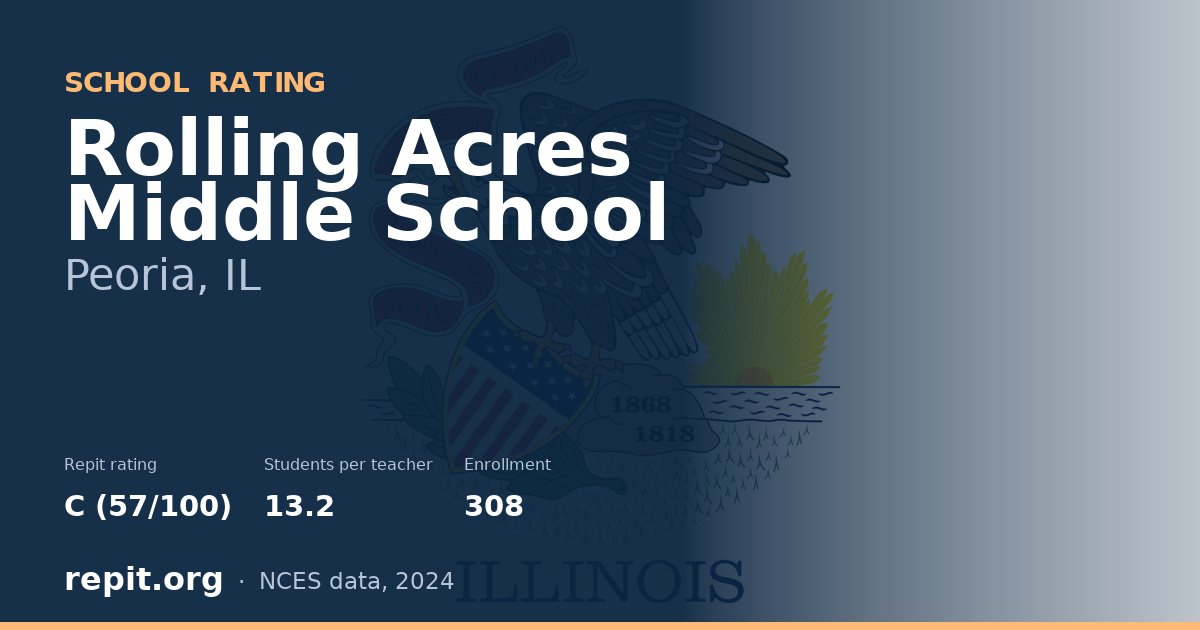 Rolling Acres Middle School, Peoria, IL — Repit school rating C (57/100)