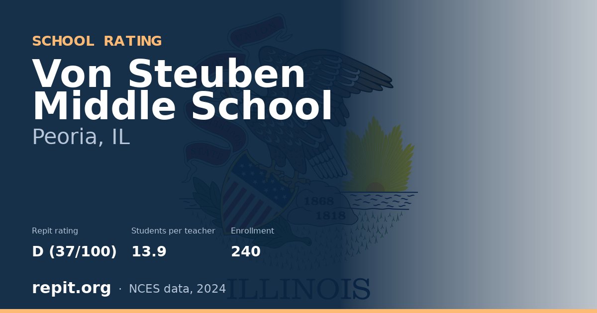 Von Steuben Middle School, Peoria, IL — Repit school rating D (37/100)