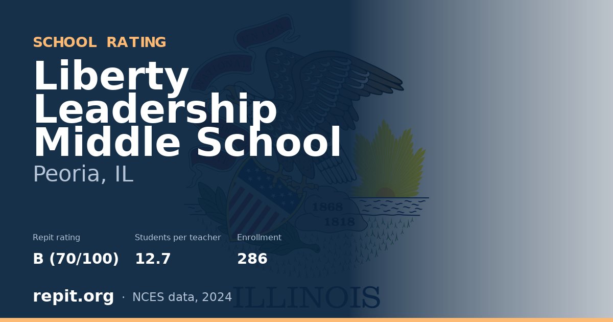 Liberty Leadership Middle School, Peoria, IL — Repit school rating B (70/100)