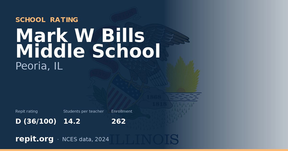 Mark W Bills Middle School, Peoria, IL — Repit school rating D (36/100)