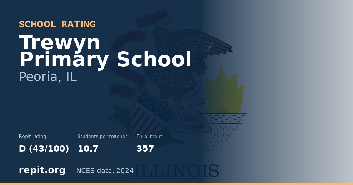 Trewyn Primary School, Peoria, IL — Repit school rating D (43/100)