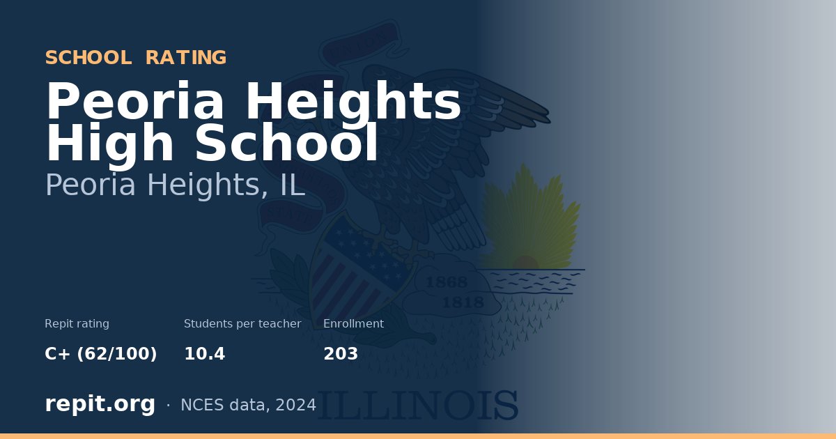 Peoria Heights High School, Peoria Heights, IL — Repit school rating C+ (62/100)