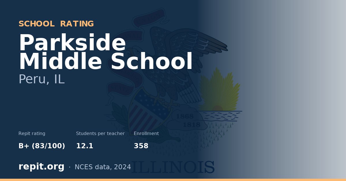 Parkside Middle School, Peru, IL — Repit school rating B+ (83/100)