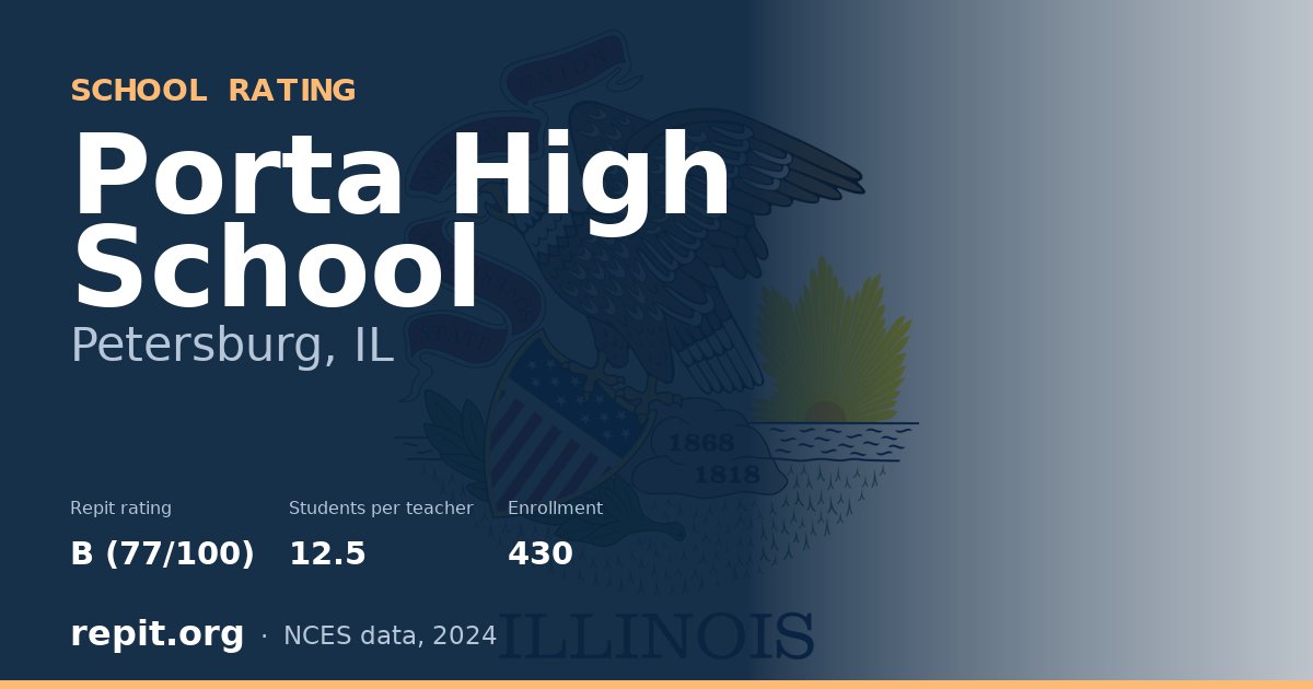 Porta High School, Petersburg, IL — Repit school rating B (77/100)