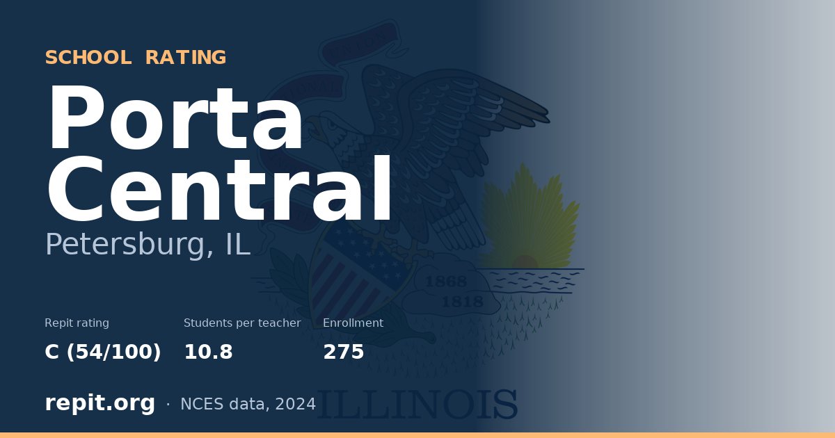 Porta Central, Petersburg, IL — Repit school rating C (54/100)